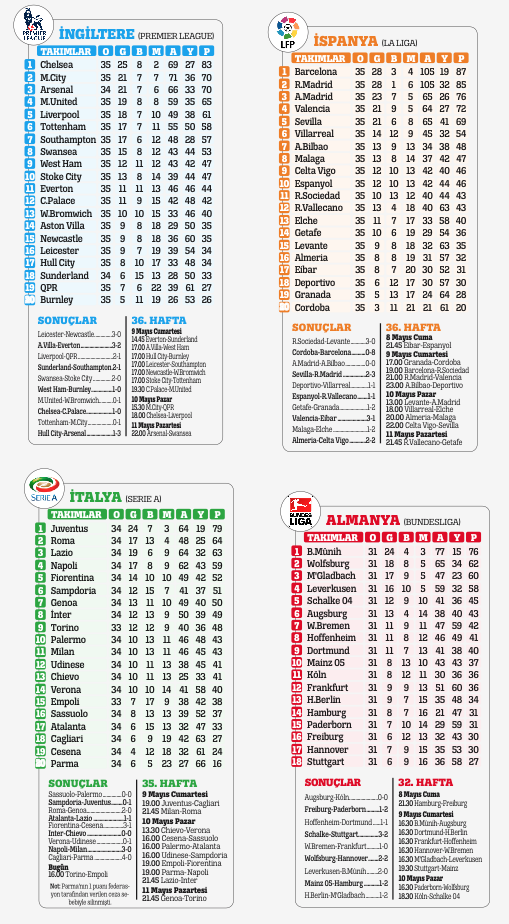 Yaslanın koltuklara!